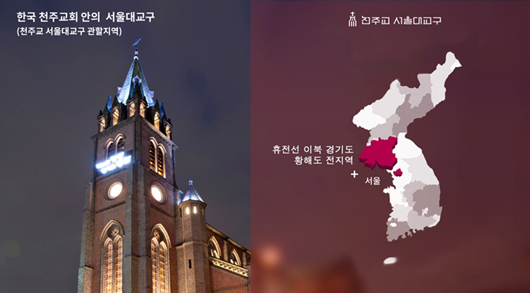 한국 천주교회 안의 서울대교구 (천주교 서울대교구 관할지역) / 휴전선 이북 경기도 황해도 전지역 + 서울